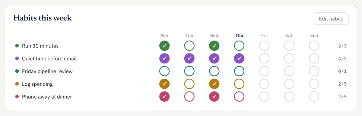 Habits grid for the week, with check-ins by day