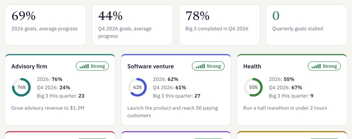 Progress view: average goal progress and a card for each area of life