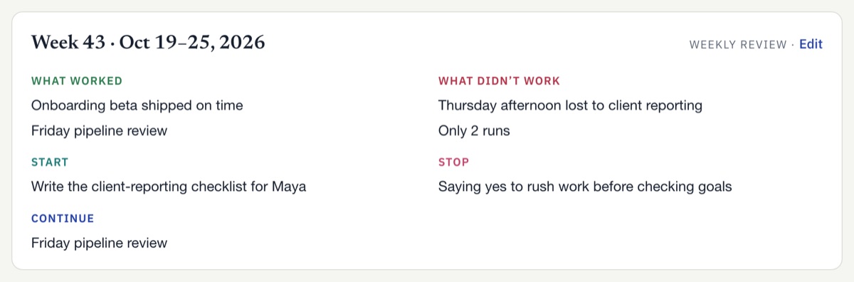 A saved weekly review with what worked, what did not, start, stop and continue